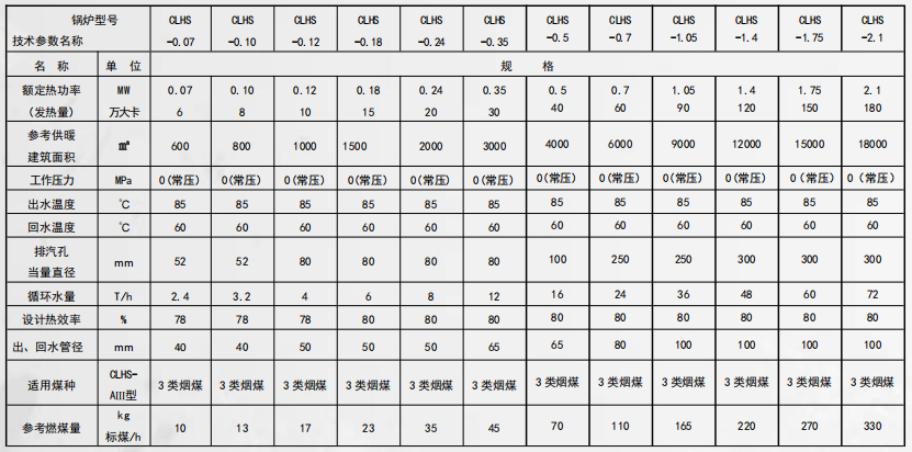 數控商用鍋爐系列1.jpg