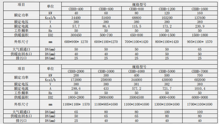 電熱管式商用鍋爐系列1.jpg